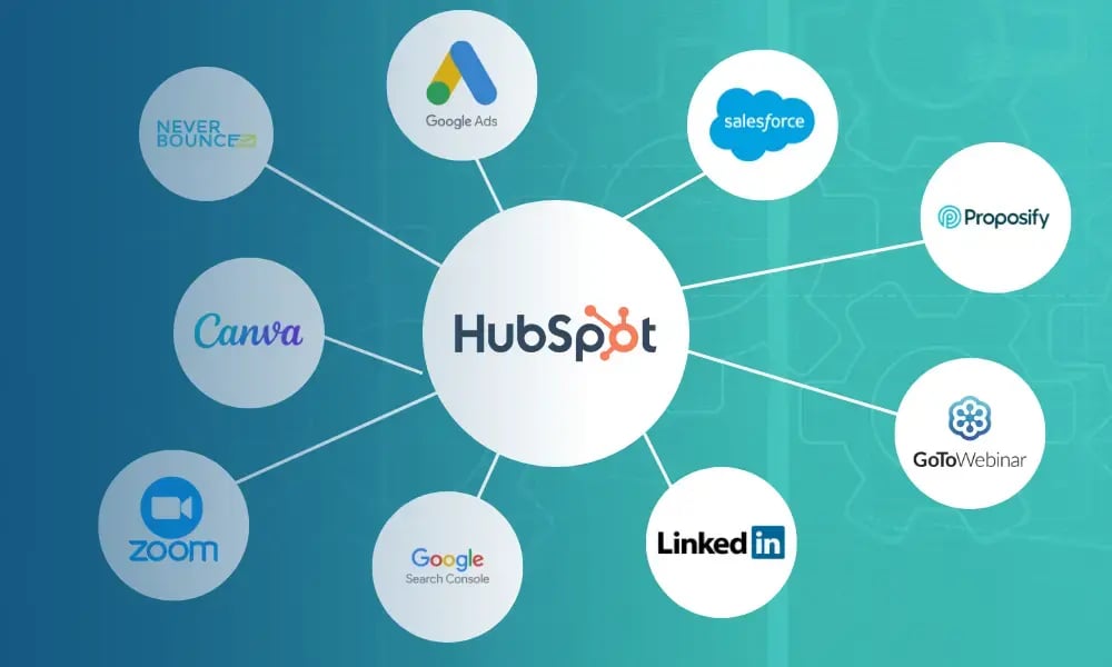 12 HubSpot Integrations We Love