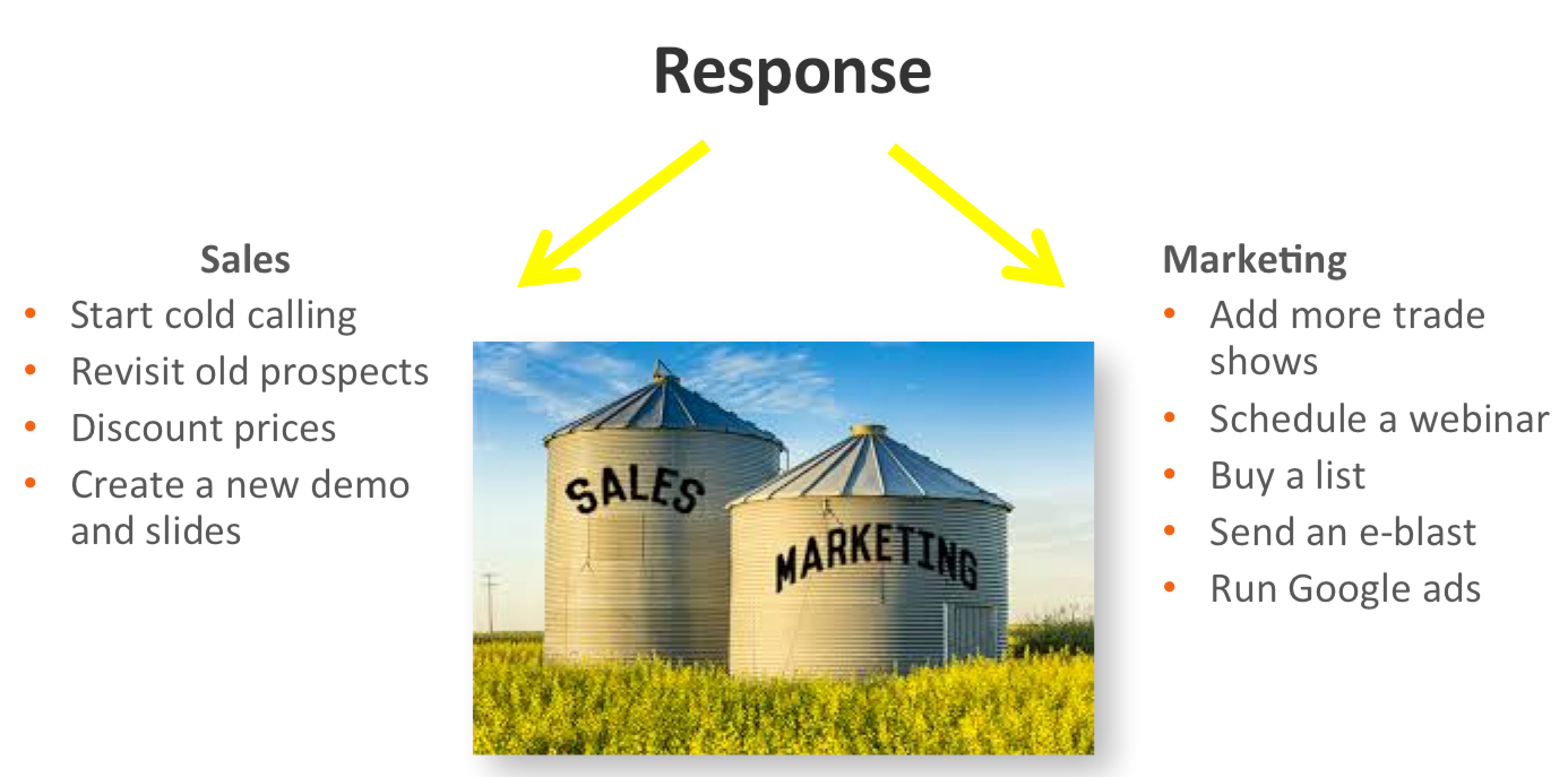 marketing silo definition