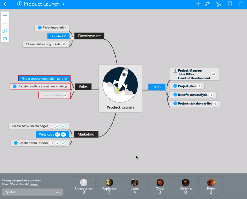 meistertask mind map