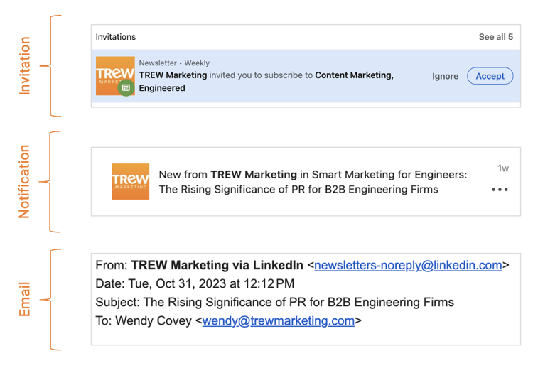 LinkedIn Newsletter Invitation, Notification, Email