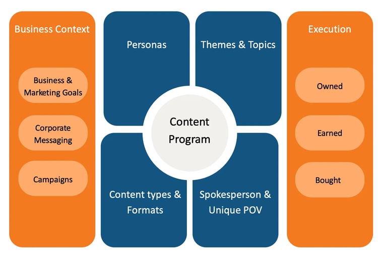 TREW Marketing Content Program