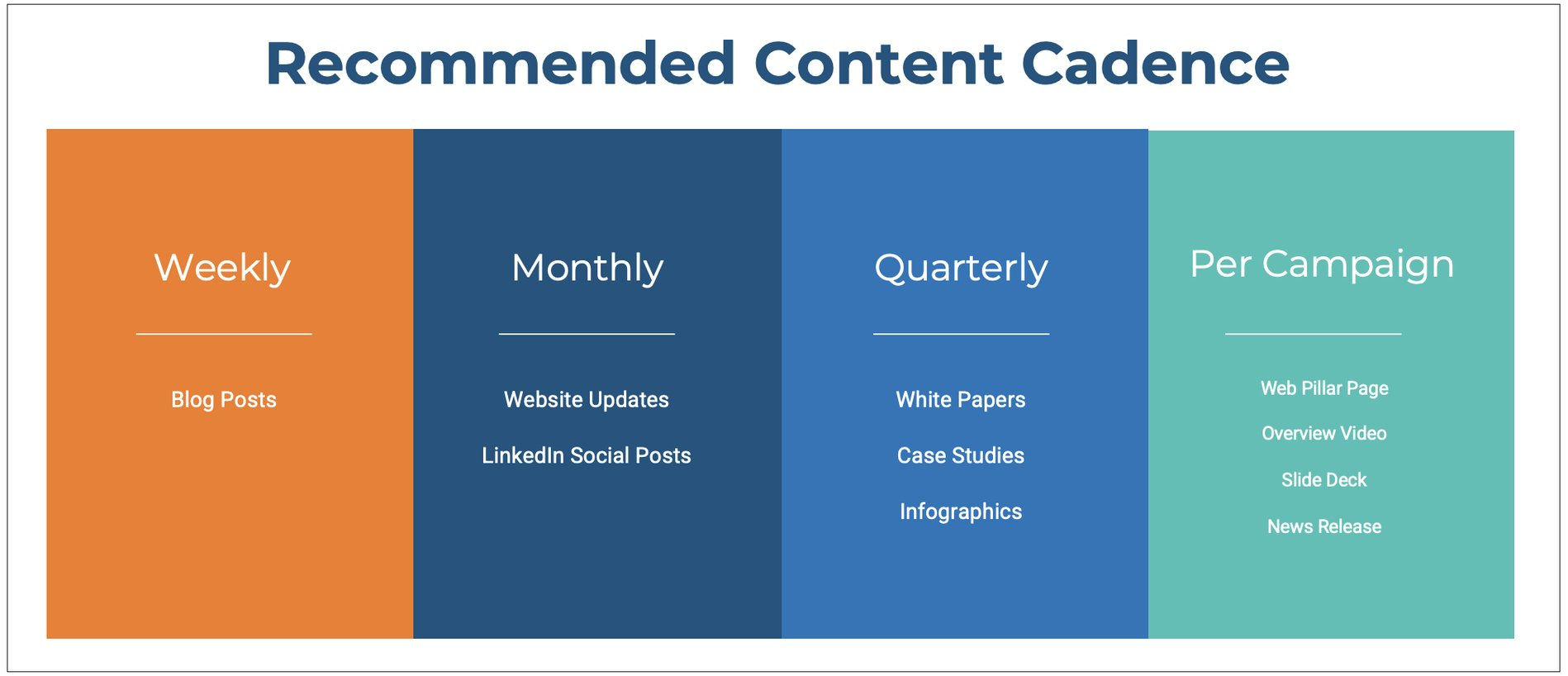 Case Study Vs. White Paper: What’s The Difference?